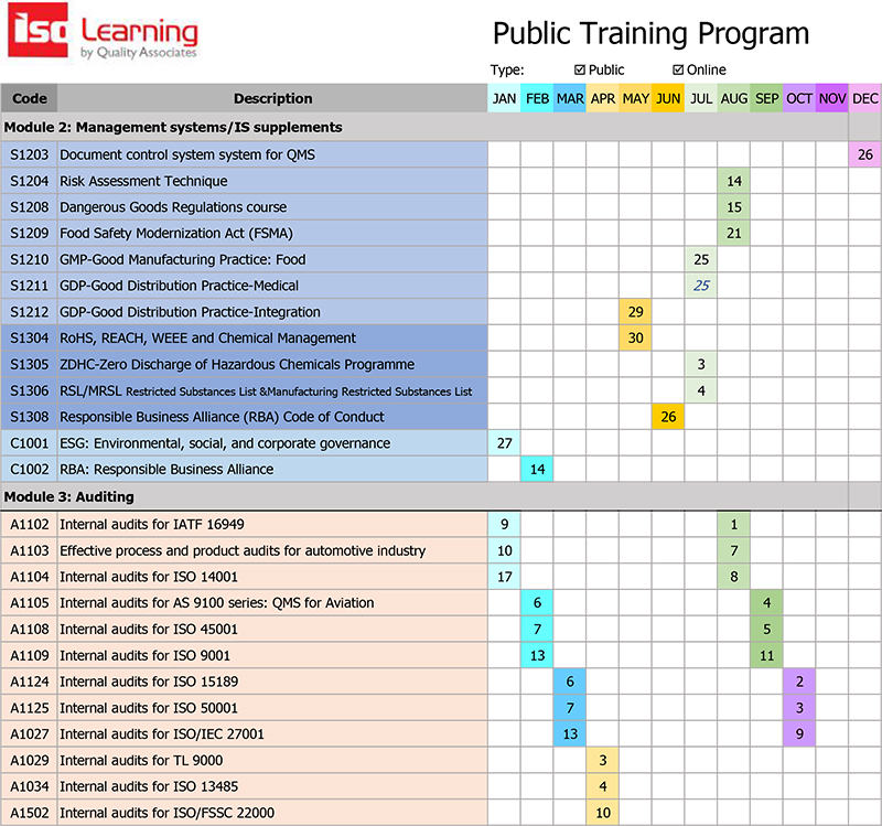 Training Program